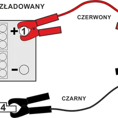 Schemat pokazuje, jak odłączyć akumulator: czerwony kabel od plusa rozładowanego, potem od plusa naładowanego, czarny kabel od minusa naładowanego, a na końcu od masy.