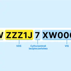 VIN ma 17 cyfr. Przykład: WWWZZZ1J7XW000001.