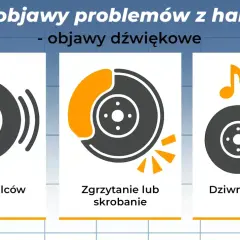 Ilustracje pokazują objawy problemów z hamulcami: piszczące hamulce, zgrzytanie i dziwne dźwięki.