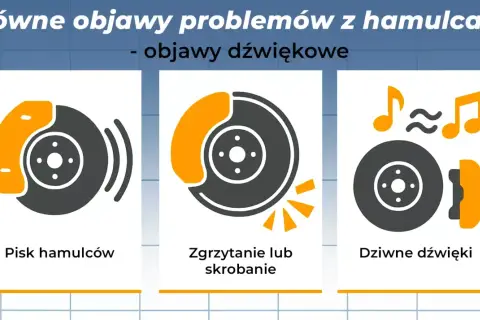 Ilustracje pokazują objawy problemów z hamulcami: piszczące hamulce, zgrzytanie i dziwne dźwięki.