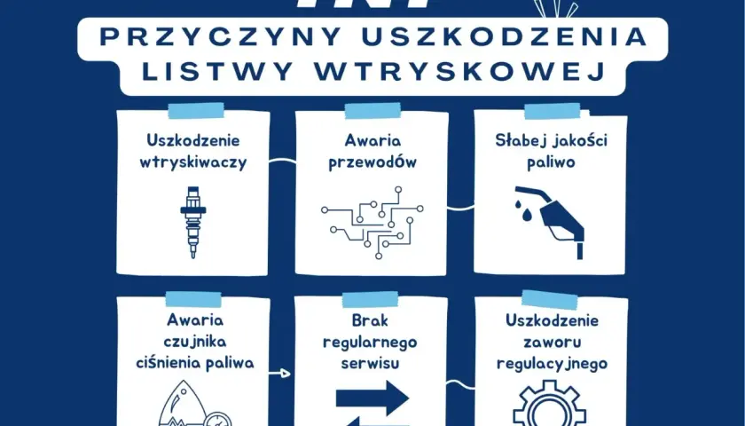 Przyczyny uszkodzenia listwy wtryskowej: uszkodzenie wtryskiwaczy, awaria przewodów, słabej jakości paliwo, awaria czujnika ciśnienia paliwa, brak regularnego serwisu, uszkodzenie zaworu regulacyjnego.