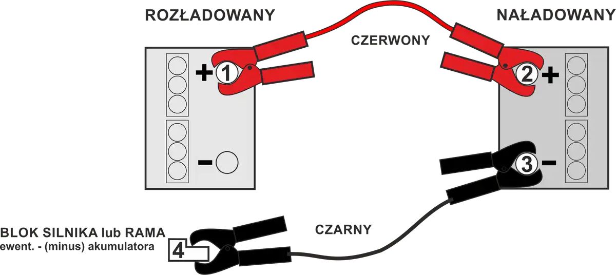 Jak bezpiecznie odłączyć akumulator w aucie? Krok po kroku