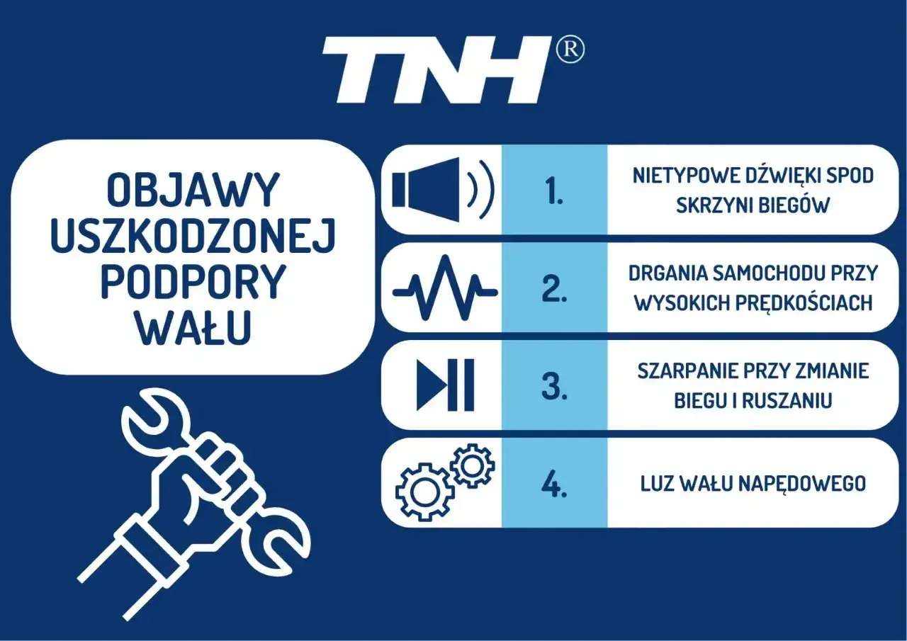 Objawy uszkodzonej podpory wału napędowego w aucie: nietypowe dźwięki, drgania, szarpanie przy zmianie biegu i luz wału.