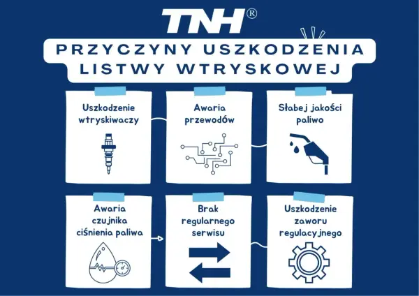Przyczyny uszkodzenia listwy wtryskowej: uszkodzenie wtryskiwaczy, awaria przewodów, słabej jakości paliwo, awaria czujnika ciśnienia paliwa, brak regularnego serwisu, uszkodzenie zaworu regulacyjnego.