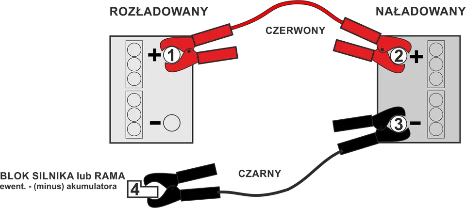 Jak bezpiecznie odłączyć akumulator w aucie? Krok po kroku